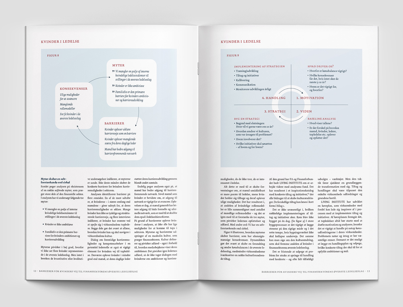 Layout af opslag fra rapporten med 2 halvsides infografikker/diagrammer med handlingsmodeller.