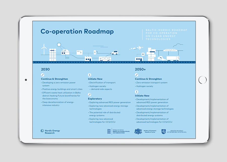 Side fra faktaarkene overskriften Cooperation Roadmap - 2030 and 2050+