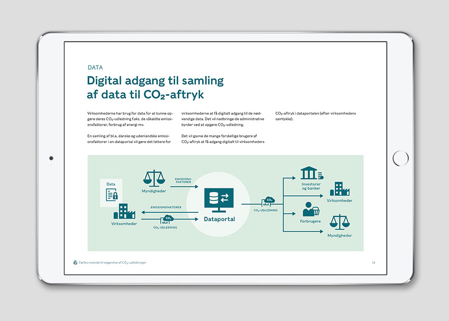 Layout af opslag vist på iPad fra rapporten med overskriften 'DATA: Digital adgang til samling af data til CO2-aftryk' samt infografik.
