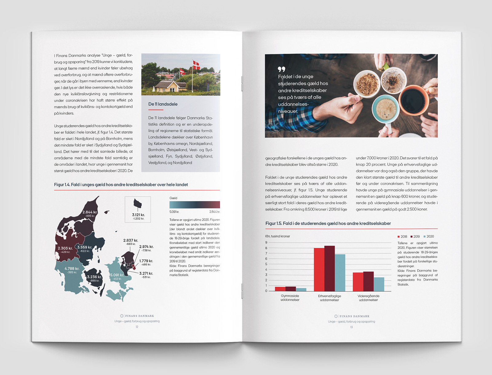 Layout af opslag fra ungerapport med 2 figurer og et billede med kaffekopper.